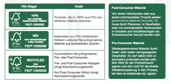 Becher - Papier - Rot - 250ml - 6 Stück